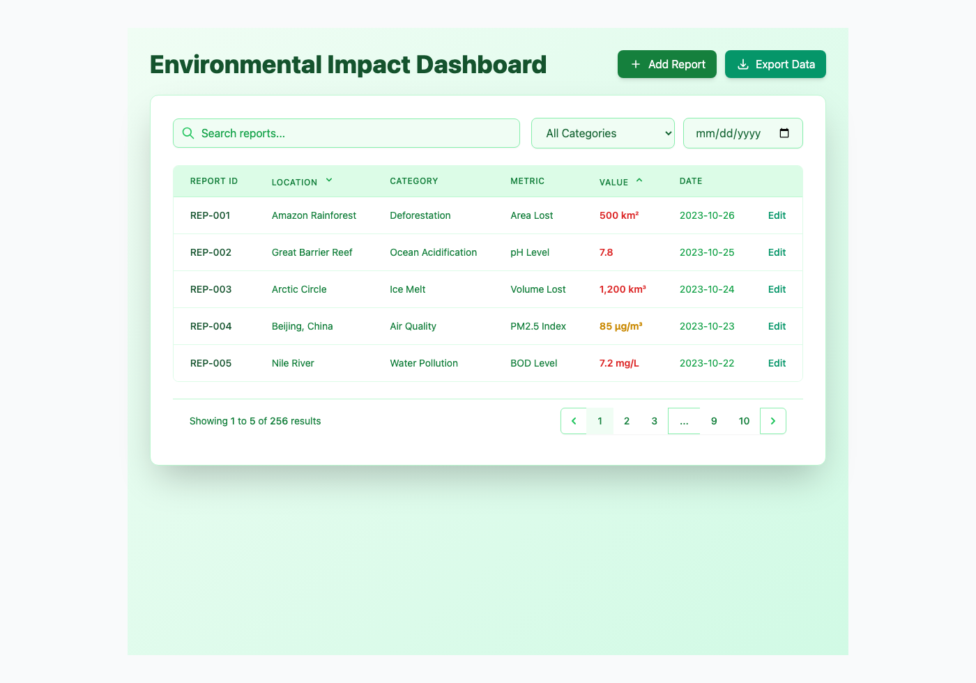 Eco-Metrics Dashboard: Environmental Impact Tracking