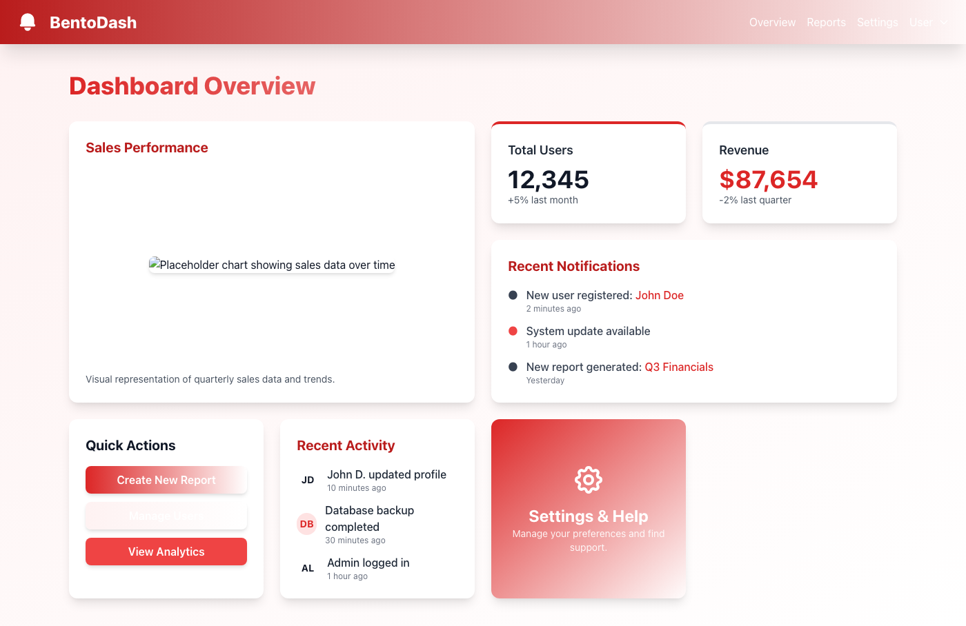 Bento Grid Dashboard