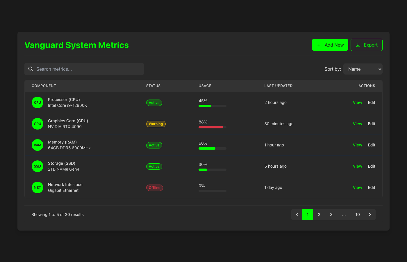 Vanguard Performance UI Table