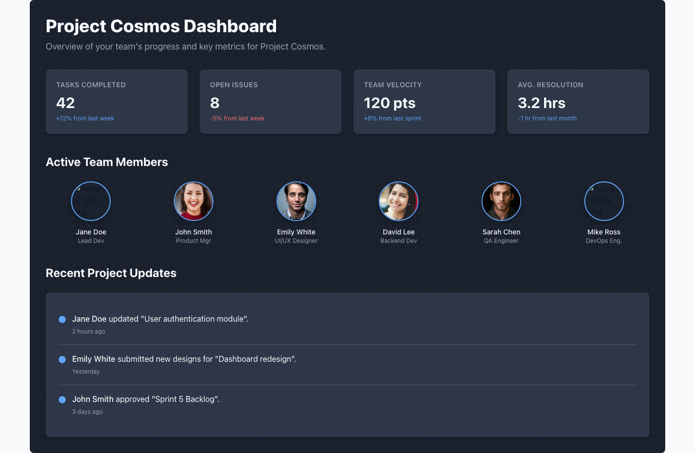 Futuristic Team Dashboard Overview