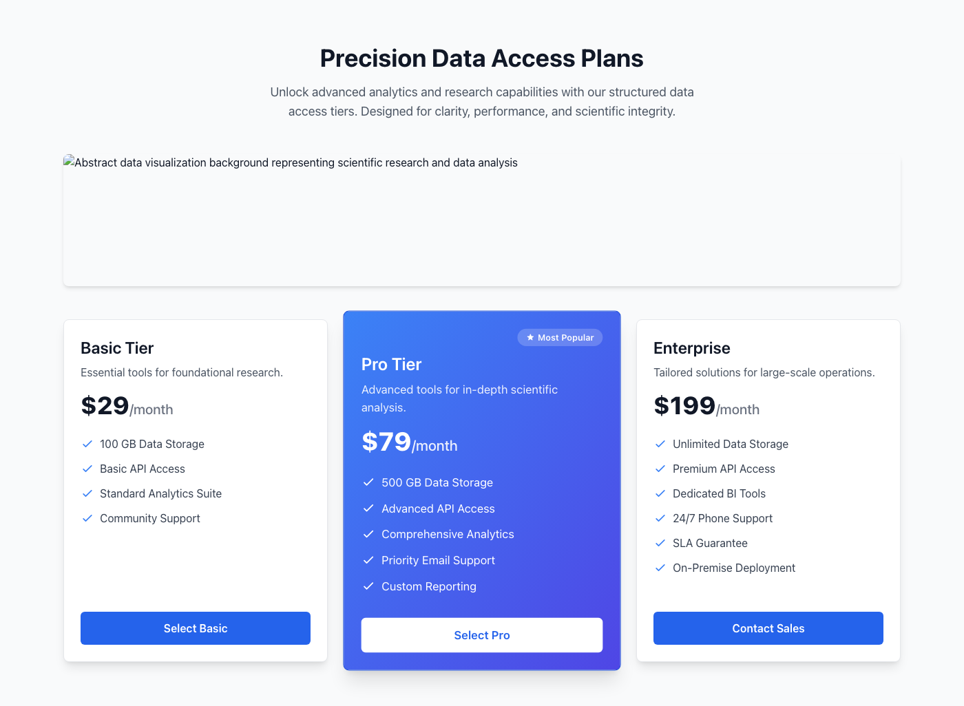 Precision Data Access Plans