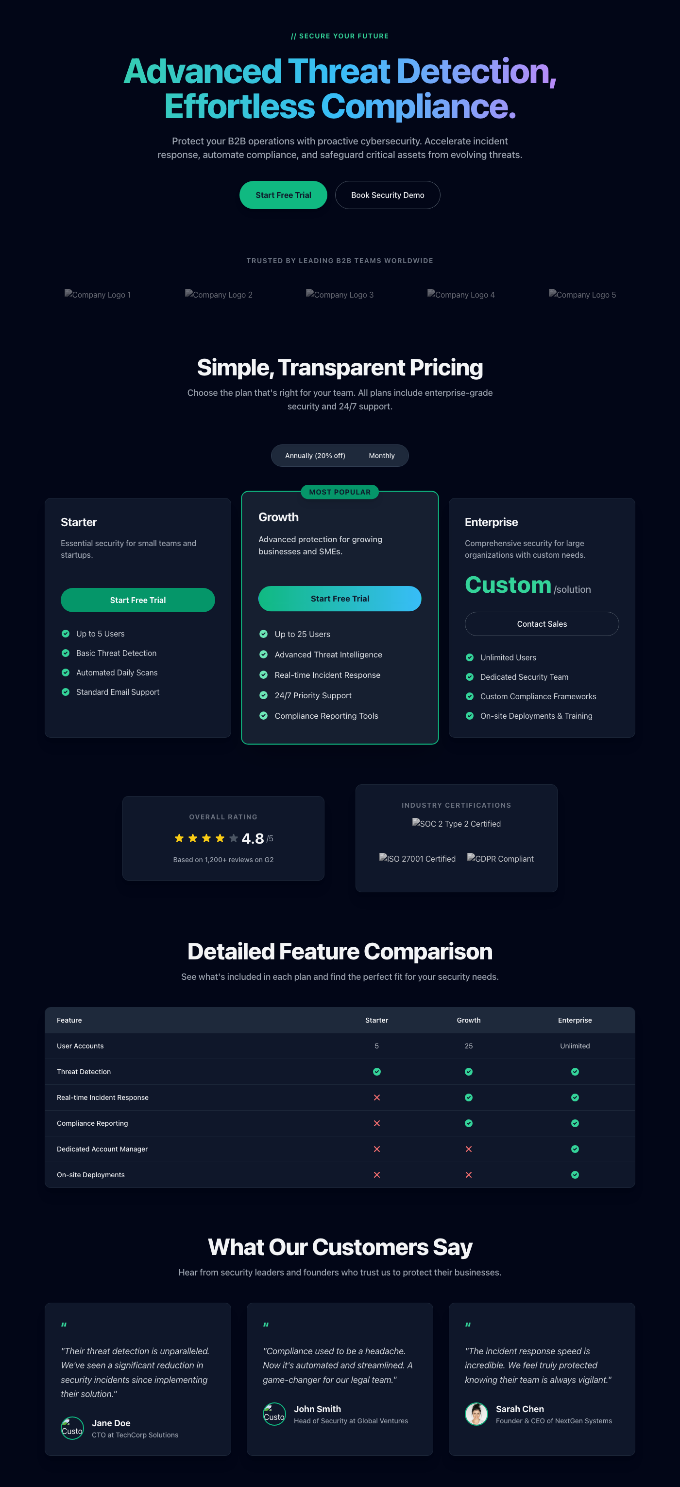 Cybersecurity SaaS Pricing Page with Trust Signals