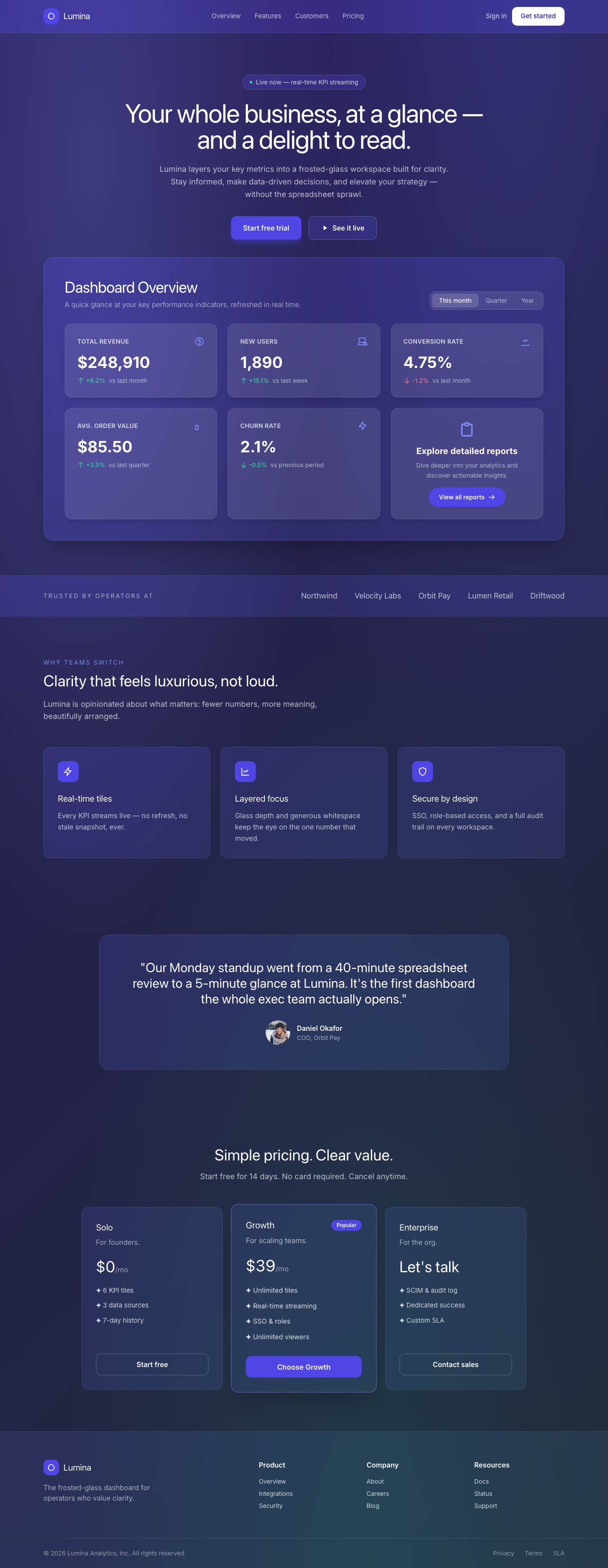 Frosted Glass Dashboard Overview