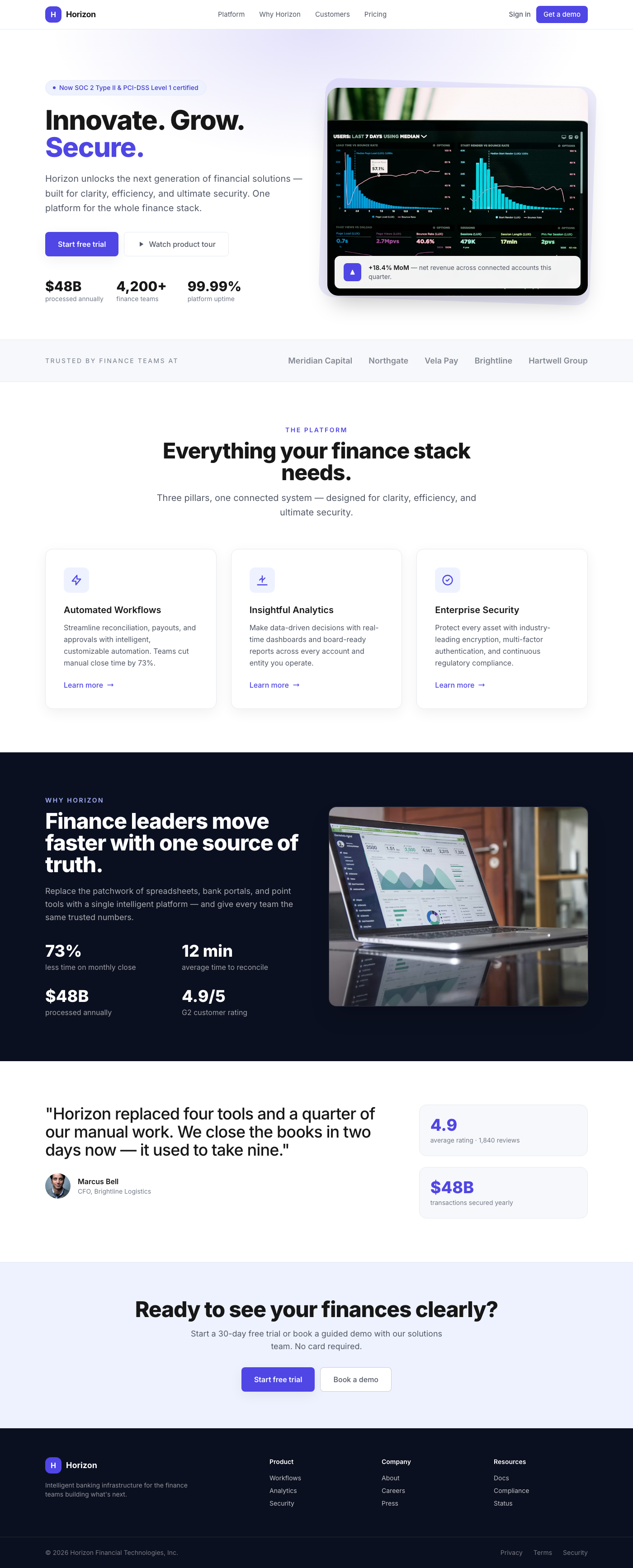 Fintech Horizon: Intelligent Growth Cards