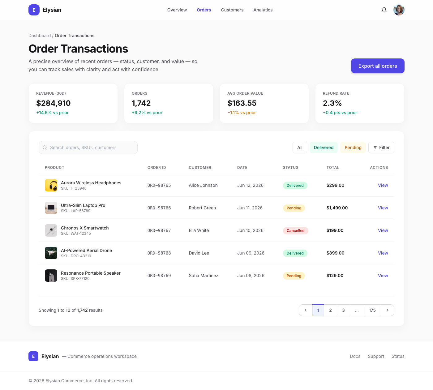 Elysian Order Transactions Dashboard